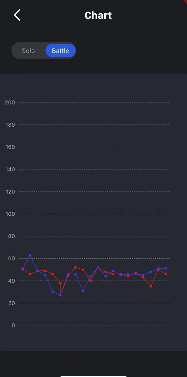 Potent Tennis Speed Radar