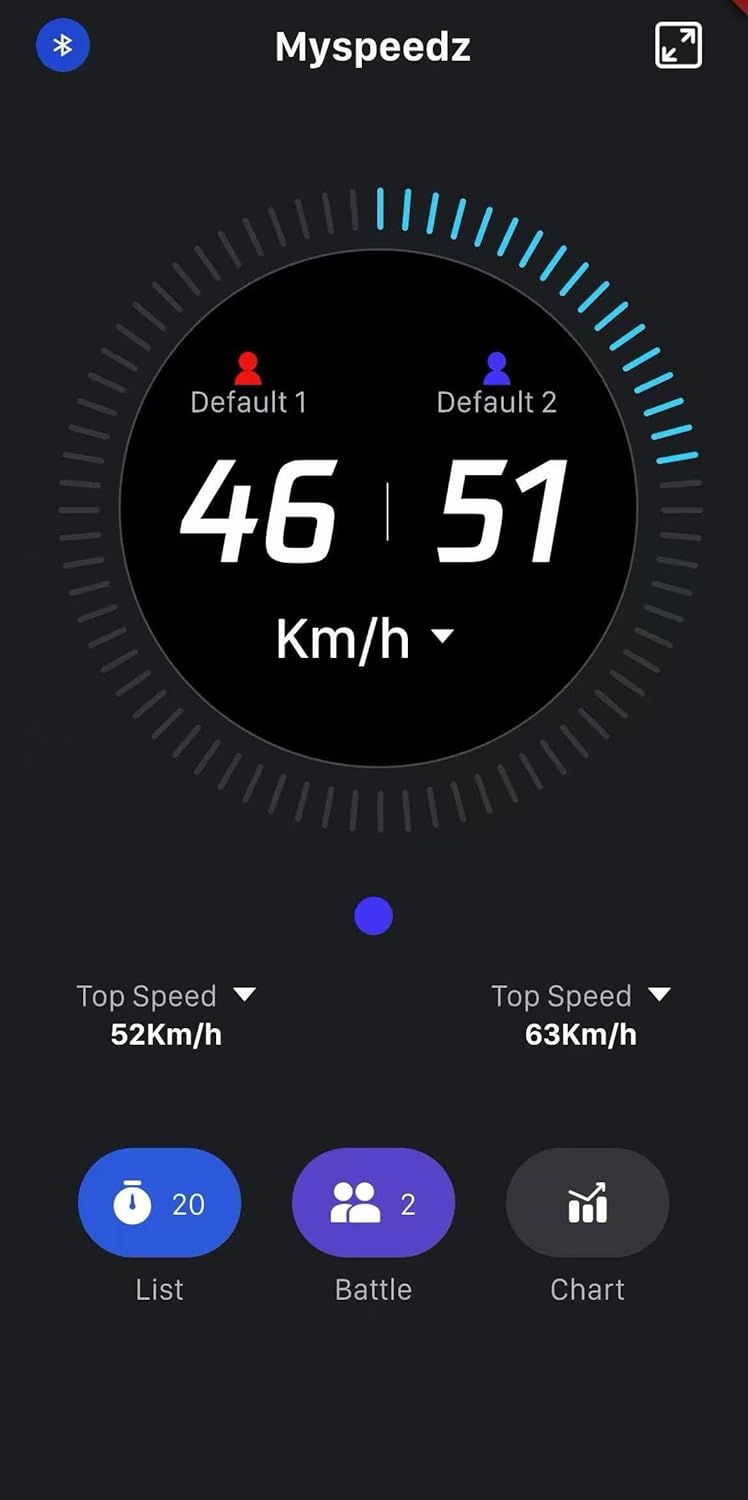 Potent Tennis Speed Radar
